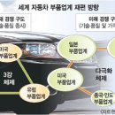 세계자동차 이미지