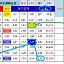 리켐코리아 이미지