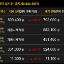 골드나라 - 창원시 마산회원구 삼계4길 9 | 골드나라