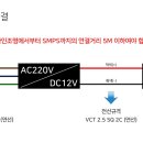 픽쳐라인