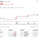 쎈스건설 이미지