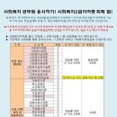 [2017년 사회복지9급공무원준비] 자격증면접전취득관리 + 년도별기출문제 + 1차시험공략법 그리고 2018년선거가 공무원시험에미치는 영향 이미지