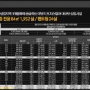 엘로이샵