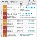 한사랑복지용구 이미지