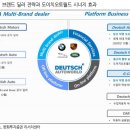 영익모터스 네이버블로그
