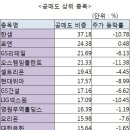 유화건재 이미지