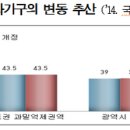 소액임차인 최우선변제금 보증금 한도 인상-주택임대차보호법 시행령 개정 내용 이미지