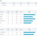 정오자원 | ERP 정보관리사 인사 2급 합격 후기