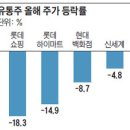 (주)한유통 이미지