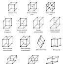금속의 결정구조 이미지
