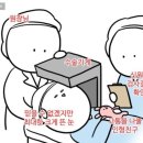 지에스약국 | 강남 지에스안과 | 고도근시의 스마일라식+각막강화술 2주 경과 내돈내산 후기 (feat.김무연원장님)