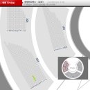 (주)씨앤케이종합서비스 | [공지] 태양의서커스 쿠자 203구역 N열 시야 및 후기, 잠실종합운동장 가족 공연 추천
