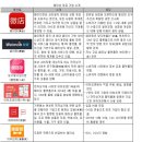 [상하이 무역관] 중국 &#39;즈상&#39;의 등장으로 웨이상의 봄날 다시 오나