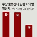 코로나19 팬데믹＜654＞쿠팡發 확진 96명 이미지