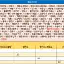 조현주유소 이미지