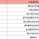 속초해변(중문) 이미지