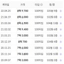 6호선 창신역
