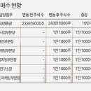 포석 이미지