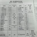 부천시보건소-2 이미지