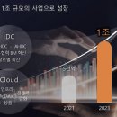 백프로컴퍼니 이미지