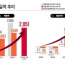 경기하이퍼 이미지