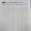 석미한우집