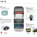 타이어프로 상동점 이미지