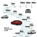 (주)대한오토시스템 이미지