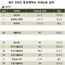 ﻿﻿사제양성의 위기-3 : 가톨릭계 신학대학 교수 연구실적 최하위?- 이미지