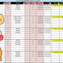 [IN150] 회색기사단에서 클랜원을 모집합니다-풀오토 대환영 (28/30) 2분모셔요 이미지