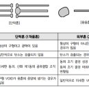 전기화재의 단락흔(1차 용흔)과 용융흔(2차 용흔) 이론 _ 소방기술사 이미지