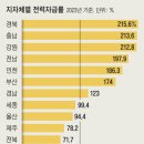 순디자인랩 이미지