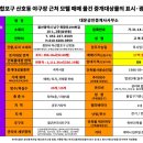 산호파크모텔 네이버블로그