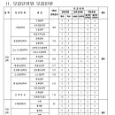 인하대학교 편입학 모집요강 발표!! 이미지