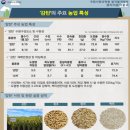 농촌진흥청 국립식량과학원 이미지