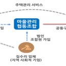 태양광발전사회적협동조합 이미지