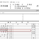 개인 구매자 매출분 이미지