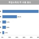 충당