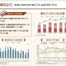 고기닭 - 당진시 서정9길 1 | 고기닭