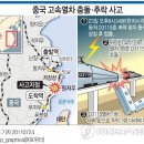 중국 고속철 - 허셰호(和諧號)의 추억 이미지