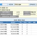 고덕스타공인중개사사무소 이미지