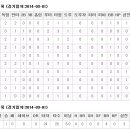 SKY 모터샵 이미지