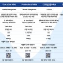 경영 | 카이스트 정보경영 석사(IMMS) 합격 후기 1