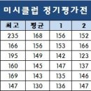 미시클럽 이미지