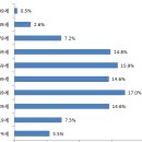 등촌2동352 이미지