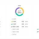 서명초등학교병설유치원 이미지