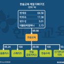 한솔빌딩 이미지