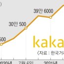 주식회사 카카오 이미지