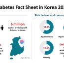 당뇨병 환자 600만 명, 이미 2050년 예상 환자수 추월 이미지