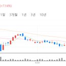 서원이엔지 - 칠곡군 송산7길 12 | 서원이엔지